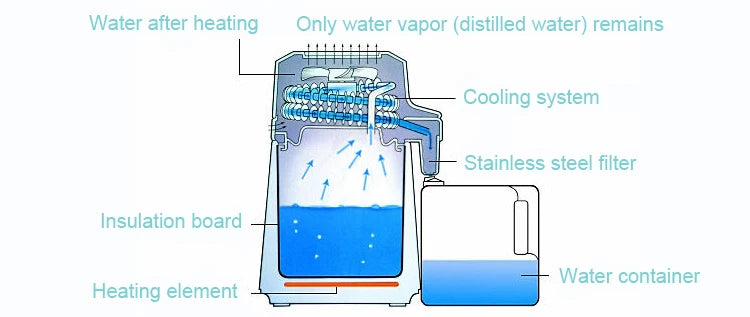 DMWD distillatore di acqua pura 4L filtro macchina per acqua distillata dentale in acciaio inox depuratore di distillazione elettrica brocca 110V 220V