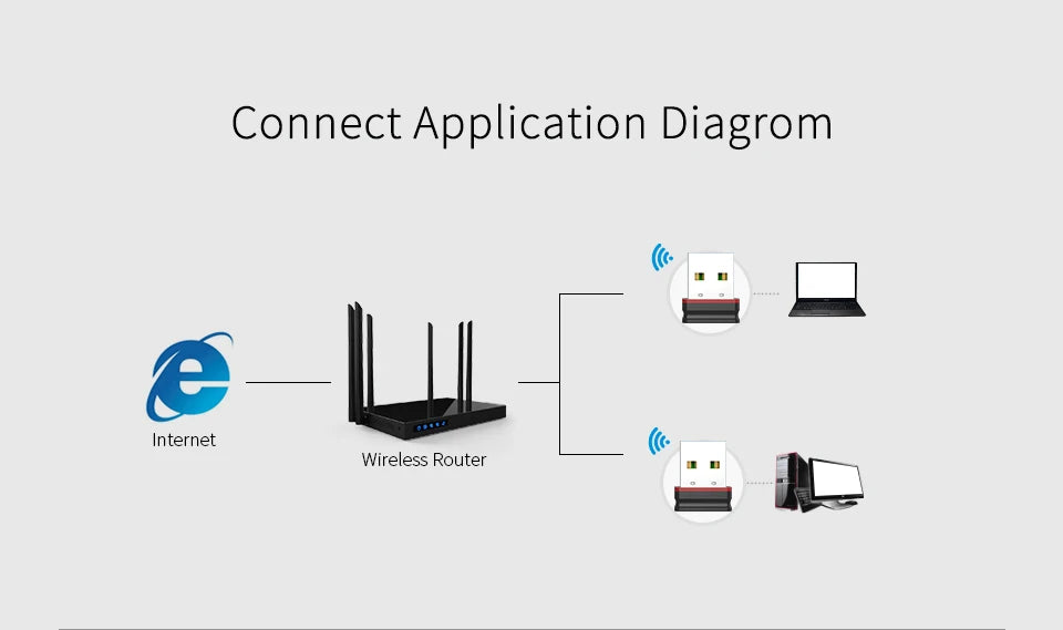COMFAST RTL8188 Mini USB Wifi Adattatore Dongle 150Mbps 802.11b/g/n Adaptador Wi fi Emettitore Ricevitore Scheda di Rete Antenna Para PC