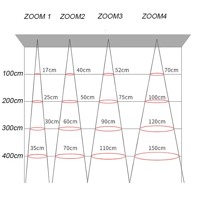 Faretti zoom da palcoscenico per teatro, luci a binario per proiettore con logo con messa a fuoco a LED, luci Gobo industriali per matrimoni in negozi di ristoranti aziendali