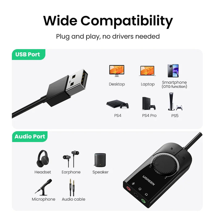 Scheda Audio UGREEN interfaccia Audio USB adattatore Audio per microfono esterno da 3.5mm scheda Audio per PC Laptop PS4 auricolare scheda Audio USB