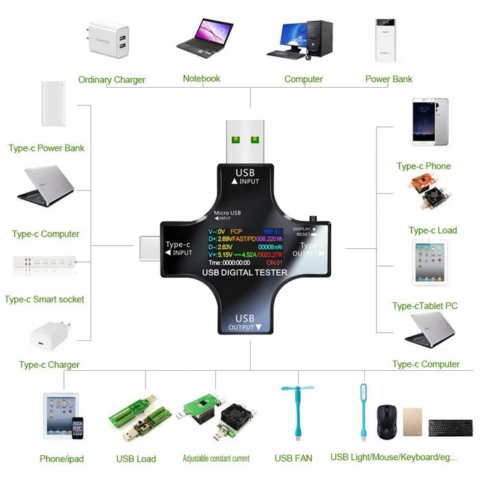 Tester USB 6.5A DC Type-C PD voltmetro digitale Amper Monitor di corrente di tensione amperometro rilevatore banca di alimentazione caricatore misuratore di capacità