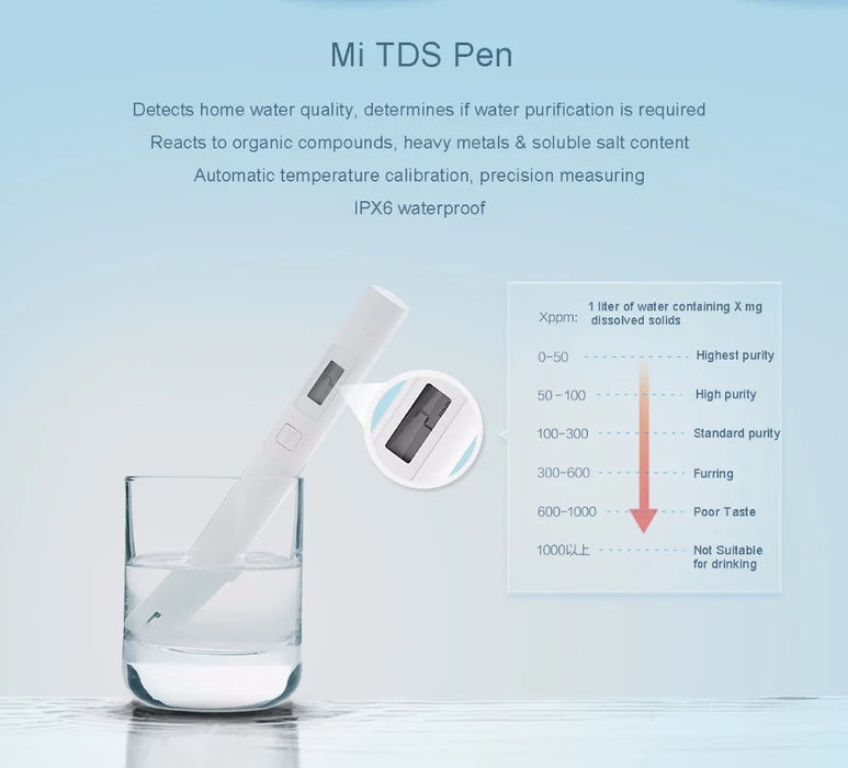 Originale Xiaomi MiJia Mi TDS Tester del contatore Rilevamento portatile Test di qualità della purezza dell'acqua TDS-3 Tester Casa 1 pz 2 pz opzione