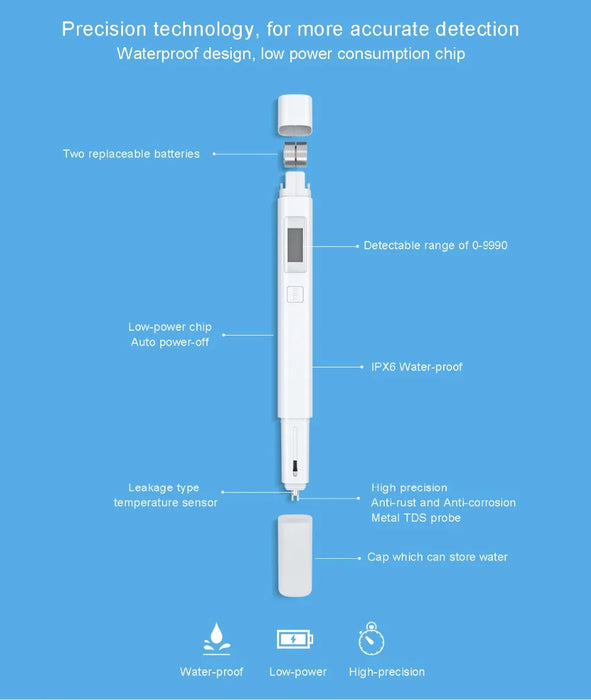 Originale Xiaomi MiJia Mi TDS Tester del contatore Rilevamento portatile Test di qualità della purezza dell'acqua TDS-3 Tester Casa 1 pz 2 pz opzione