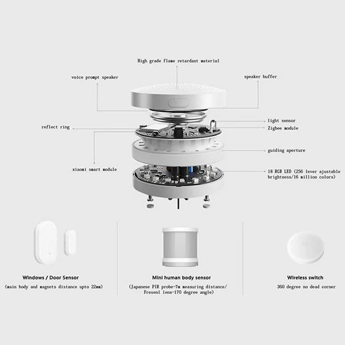 Versione cinese Originale Xiaomi Interruttore Wireless Zigbee Telecomando Intelligente Multifunzione Controllo Domestico per MI Home APP