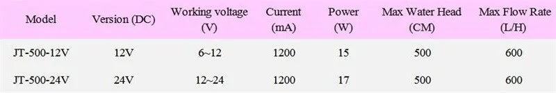 La migliore vendita 12V 24V 600L/H pompa dell'acqua sommergibile Dc ad alta pressione pompa dell'acqua micromotore a tre fili con adattatore