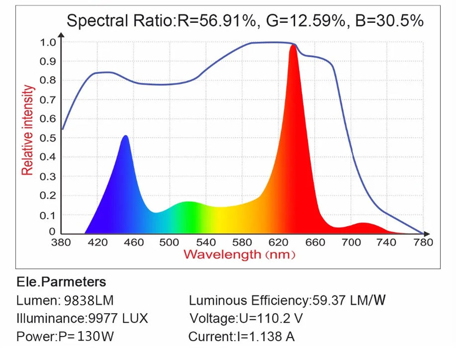 Spettro completo 300/600/800/1000/1200/2000W LED Pianta Coltiva La Luce 410-730nm Per Pianta da Interno Fiore Serra Giardino Coltiva Tenda scatola