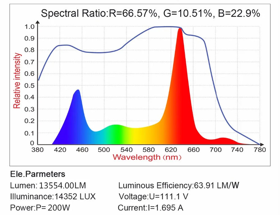 Spettro completo 300/600/800/1000/1200/2000W LED Pianta Coltiva La Luce 410-730nm Per Pianta da Interno Fiore Serra Giardino Coltiva Tenda scatola