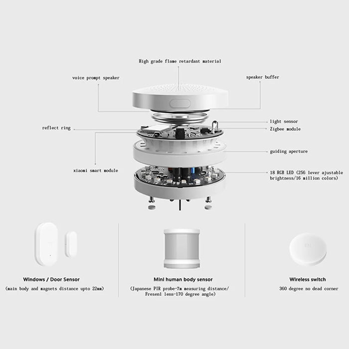 Versione cinese Originale Xiaomi Interruttore Wireless Zigbee Telecomando Intelligente Multifunzione Controllo Domestico per MI Home APP