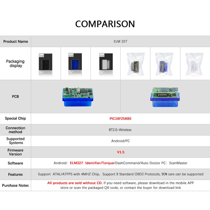 ELM327 V1.5 PIC18F25K80 Adattatore scanner OBD 2 OBD2 ELM 327 V1 5 Strumento diagnostico per auto Bluetooth per lettore di codici Android ODB2