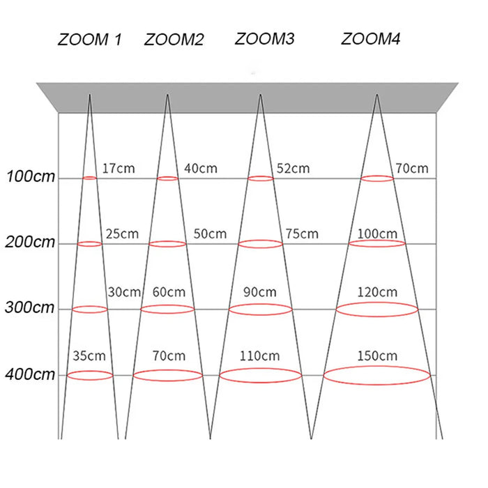 Faretti zoom da palcoscenico per teatro, luci a binario per proiettore con logo con messa a fuoco a LED, luci Gobo industriali per matrimoni in negozi di ristoranti aziendali