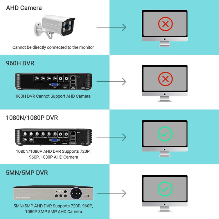 Telecamera CCTV AHD 5MP 1080P 720P Optioanl Telecamera AHD esterna bullet impermeabile ad alta risoluzione 4 array LED per visione notturna
