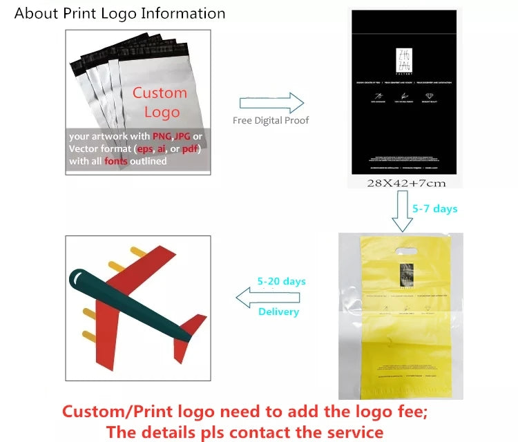 INPLUSTOP 50 pz colore bianco addensare borsa espressa grazie stampa abbigliamento impermeabile pacchi imballaggio borse busta corriere sacchetto
