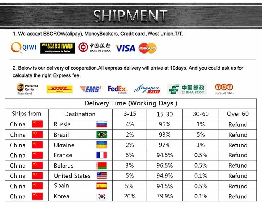 KEYYOU guscio chiave Transponder per Mazda Escape Edge MERCURY Lincon custodia di ricambio Fob nuova lama non tagliata