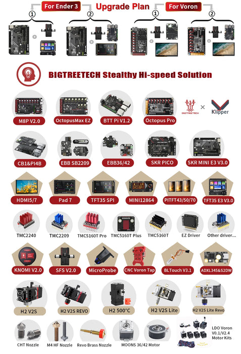 Parti della stampante 3D 10A 250V Interruttore di alimentazione Presa di corrente CA con interruttore a bilanciere triplo rosso Spina del modulo fuso per stampante 3D