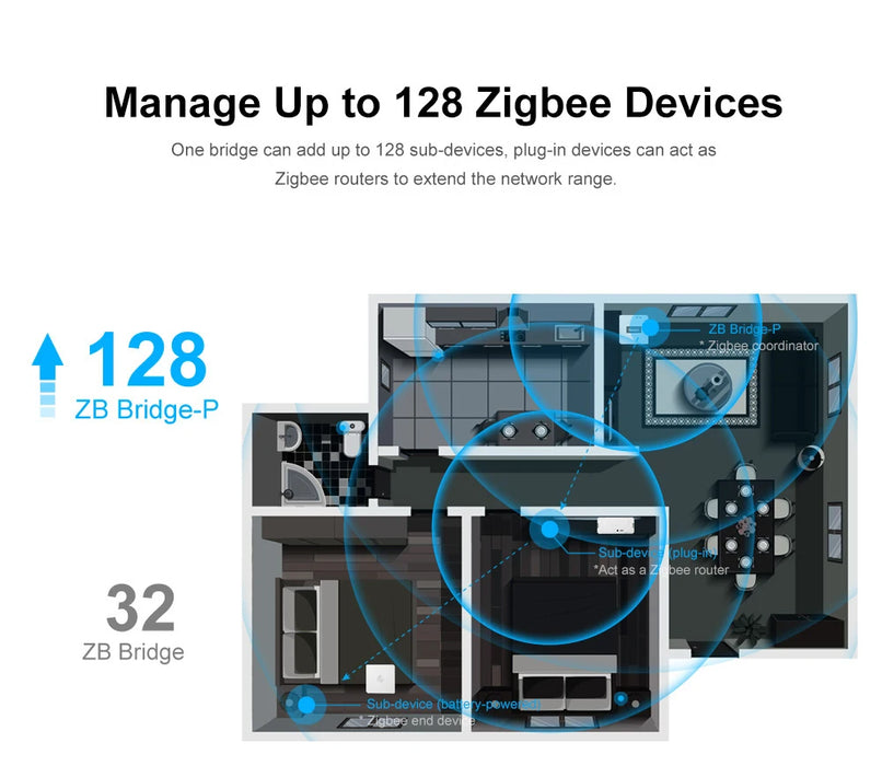 SONOFF SNZB-06P Zigbee sensore di presenza umana 5.8GHz Radar a microonde Smart Home Zigbee 3.0 bisogno Hub Zigbee tramite eWelink Alexa