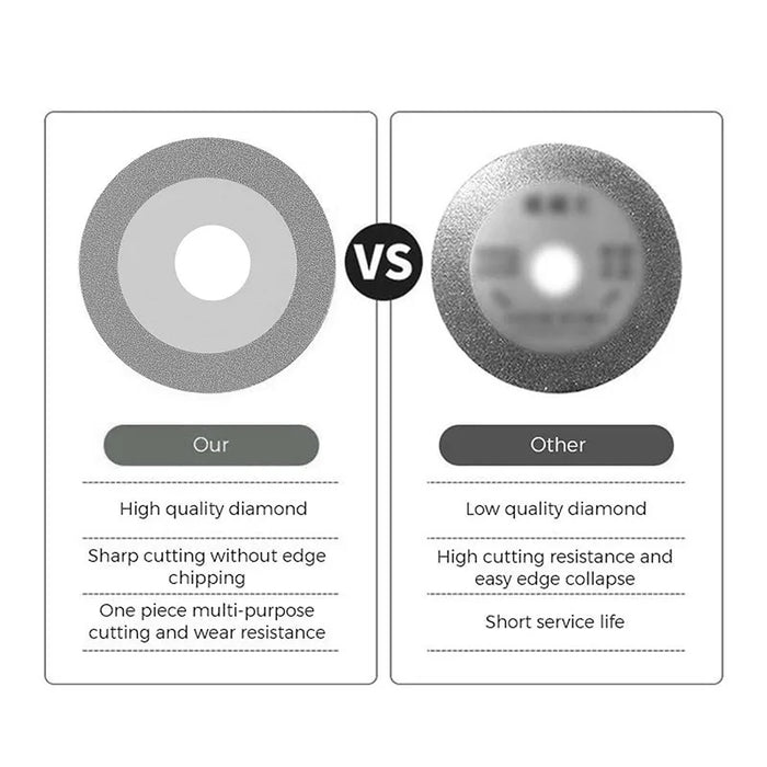 Lama per disco da taglio per vetro Disco da taglio diamantato da 100 mm Lama per sega per marmo Piastrelle in ceramica Lama da taglio speciale in giada Dropshipping