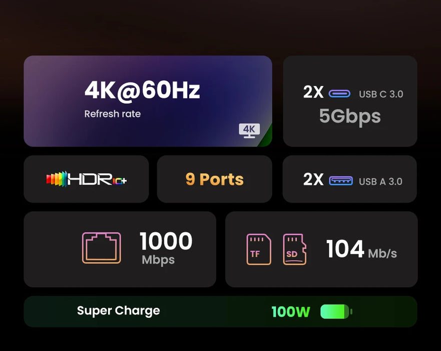 UGREEN USB C HUB 4K60Hz Adattatore HDMI USB C a USB3.0 PD100W SD e TF per MacBook Pro Air Laptop Tipo C 3.1 Splitter Docking Station