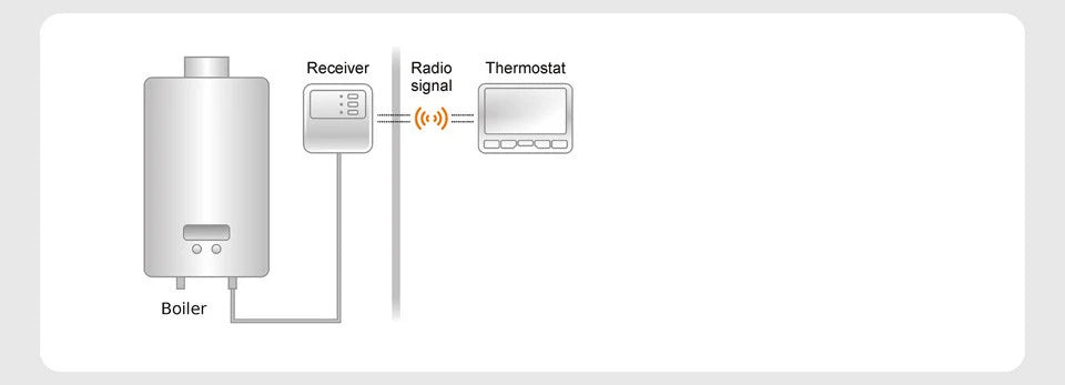 Termoregolatore digitale wireless termostato di riscaldamento wifi intelligente regolatore di temperatura per caldaia a gas sensore di umidità del pavimento caldo