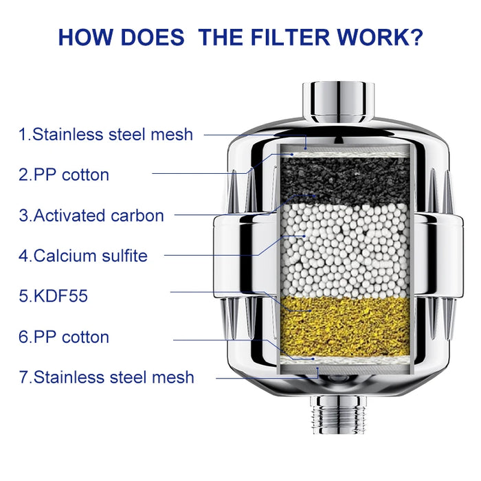 Wheelton Filtro Acqua Purificatore KDF+Calcium Zolfo Doccia Bagno Ammorbidente Rimozione del Cloro Attaccare 2 Filtri Extra