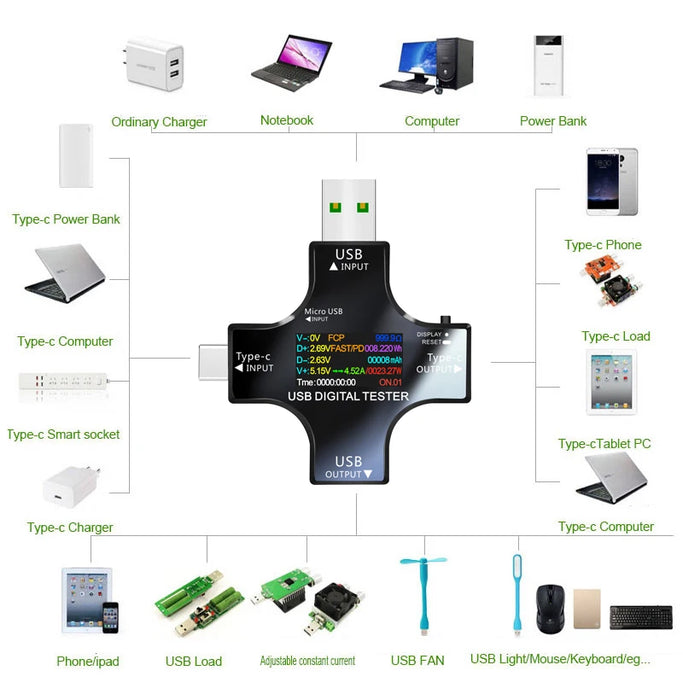 Tester USB 6.5A DC Type-C PD voltmetro digitale Amper Monitor di corrente di tensione amperometro rilevatore banca di alimentazione caricatore misuratore di capacità