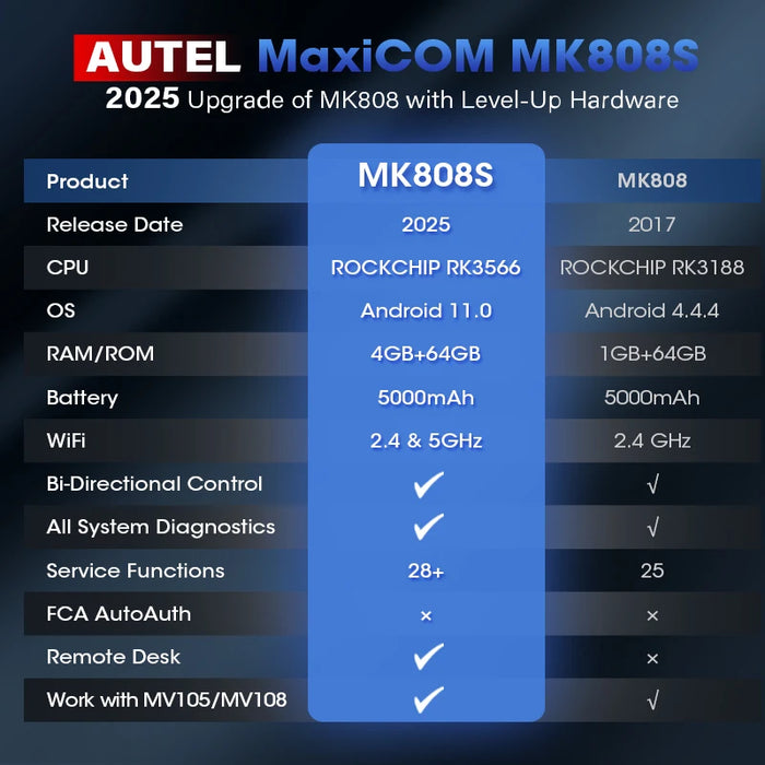 Autel MaxiCOM MK808S OBD2 Scanner Automotivo Strumento diagnostico per auto OBD 2 Scanner Test attivo Lettore di codici Strumento di codifica chiave