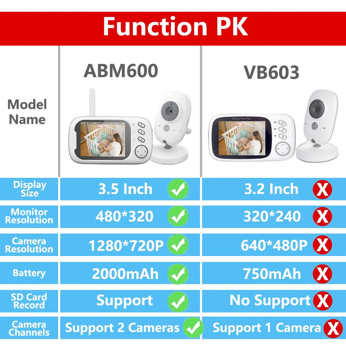 Baby Monitor con fotocamera LCD da 3,5 pollici Babysitter elettronico Audio bidirezionale Visione notturna Video Baby Nanny Radio Meglio di VB603