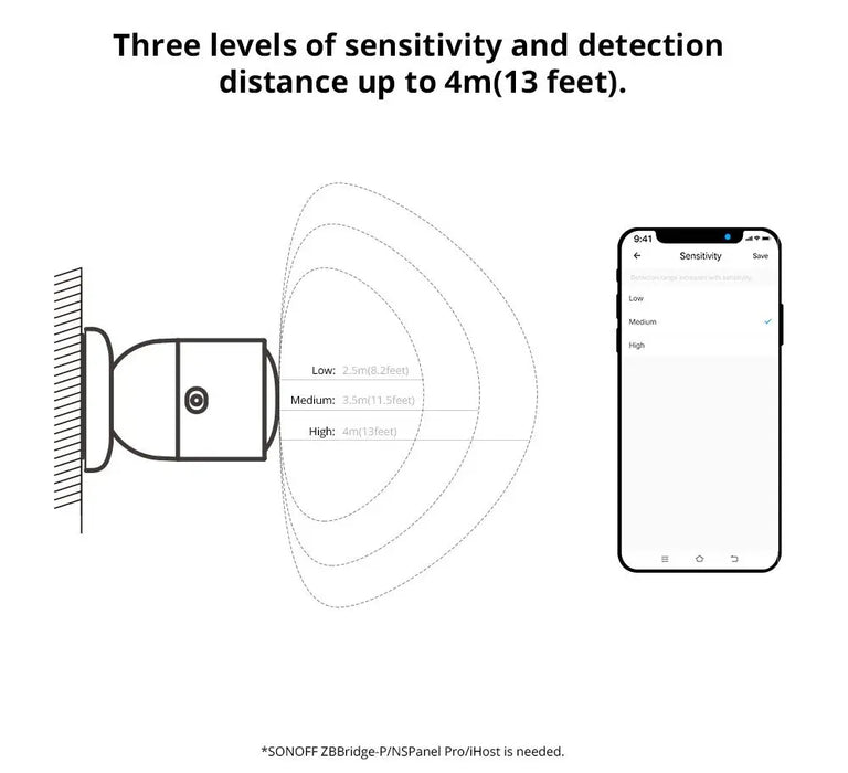 SONOFF SNZB-06P Zigbee sensore di presenza umana 5.8GHz Radar a microonde Smart Home Zigbee 3.0 bisogno Hub Zigbee tramite eWelink Alexa