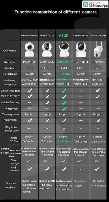 Smart Camera originale 2K 1296P HD 360 Angolo WiFi Visione notturna Webcam Video Telecamera IP Monitor di sicurezza per bambini per Xiaomi Mihome APP