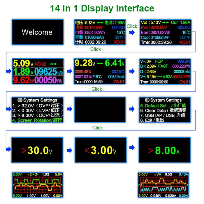 Tester USB 6.5A DC Type-C PD voltmetro digitale Amper Monitor di corrente di tensione amperometro rilevatore banca di alimentazione caricatore misuratore di capacità