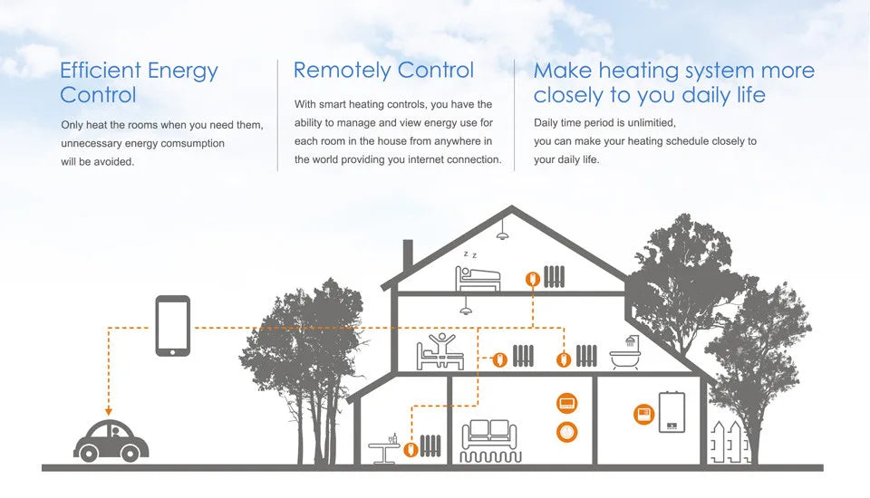 Termostato per riscaldamento WiFi wireless POER Termoregolatore intelligente regolatore di temperatura digitale per caldaia a gas pavimento caldo con Alexa
