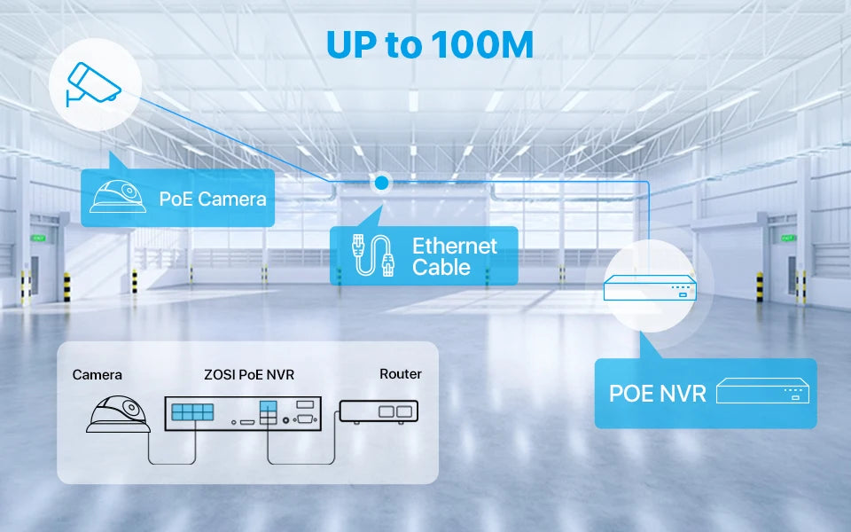 ZOSI 8CH POE Kit di videosorveglianza 4K 8MP 5MP Super HD Telecamere IP esterne AI Starlight Visione notturna Sistema di telecamere di sicurezza CCTV