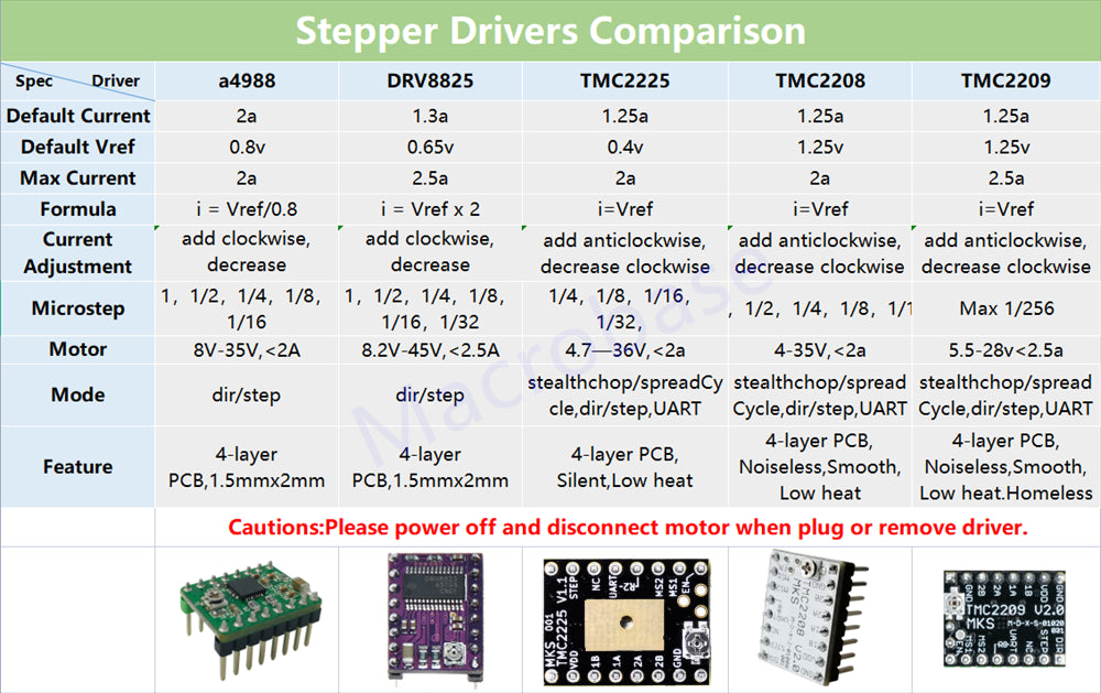 TMC2208 TMC2209 TMC2225 DRV8825 A4988 driver del motore passo-passo TMC 2208 2209 motore passo-passo CNC scudo driver dissipatore di calore per nema 17