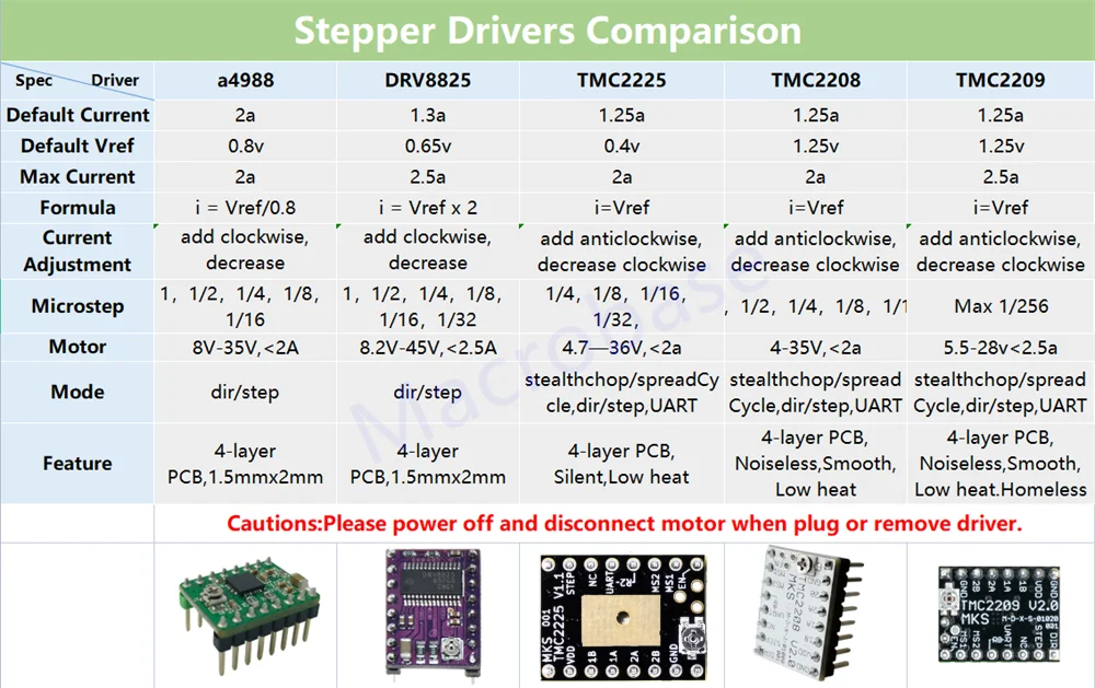 TMC2208 TMC2209 TMC2225 DRV8825 A4988 driver del motore passo-passo TMC 2208 2209 motore passo-passo CNC scudo driver dissipatore di calore per nema 17