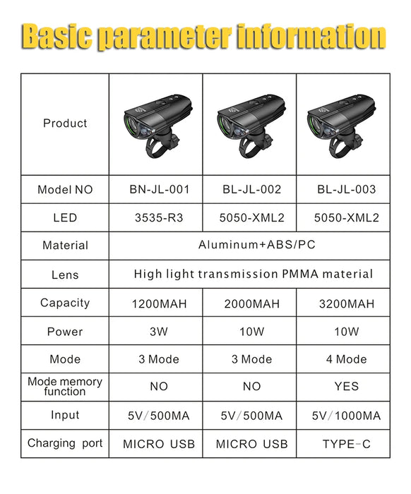 BIKEONO Luce per bicicletta Accessori per bici Faro Fanale posteriore a LED Torcia ricaricabile USB Lanterna da ciclismo MTB per lampada da bicicletta
