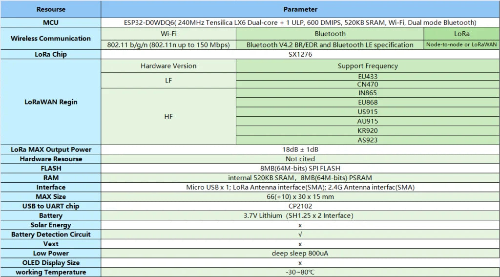 LoRa Wireless Bridge con Antenna "WiFi/Bluetooth-LoRa" segnali ESP32 SX1276 supporto per l'ambiente Arduino sensore IOT Heltec