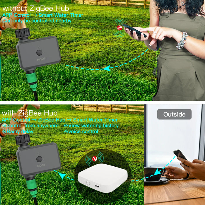 MOES ZigBee Smart Sprinkler Timer per l'acqua con 1 uscita filtro per il ritardo della pioggia Timer di irrigazione programmabile supporto Alexa Google Home