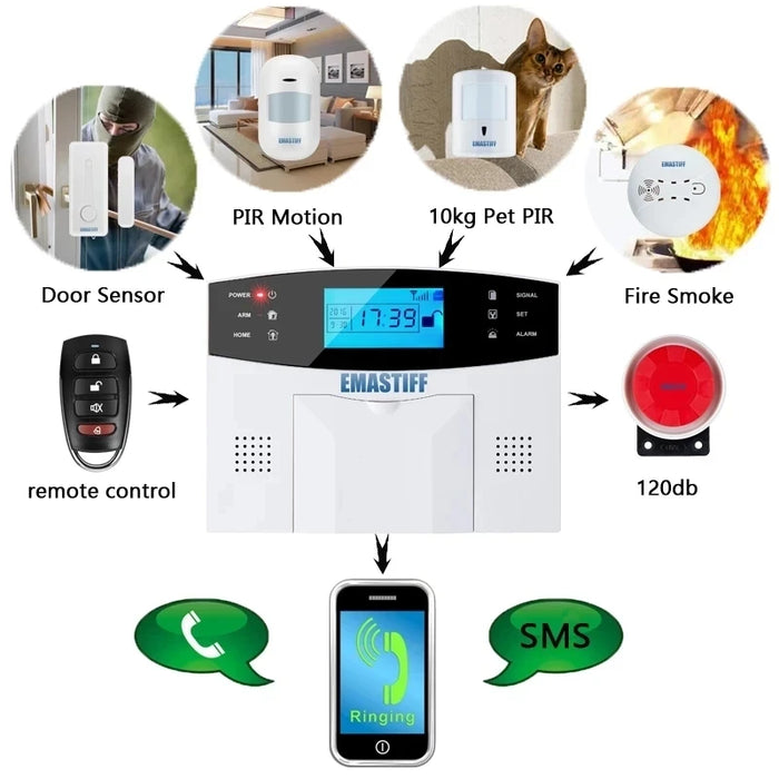 NUOVO 433 mhz Sensore Gap Porta Rilevatore di Movimento PIR LCD Senza Fili GSM SIM card Sistema di Allarme di Sicurezza Domestica Allarme di Sicurezza del Fumo
