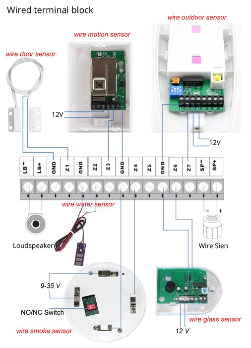 NUOVO 433 mhz Sensore Gap Porta Rilevatore di Movimento PIR LCD Senza Fili GSM SIM card Sistema di Allarme di Sicurezza Domestica Allarme di Sicurezza del Fumo