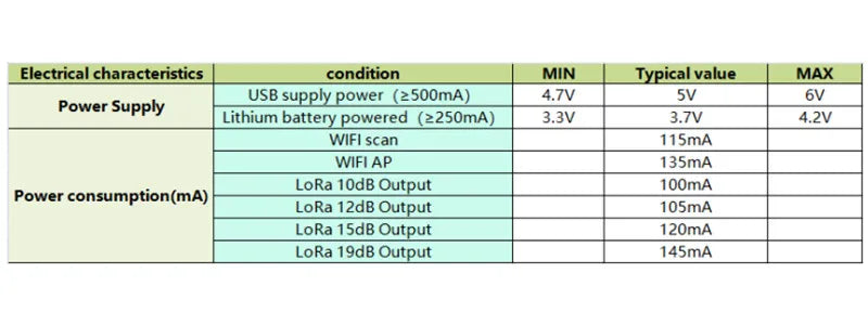 LoRa Wireless Bridge con Antenna "WiFi/Bluetooth-LoRa" segnali ESP32 SX1276 supporto per l'ambiente Arduino sensore IOT Heltec