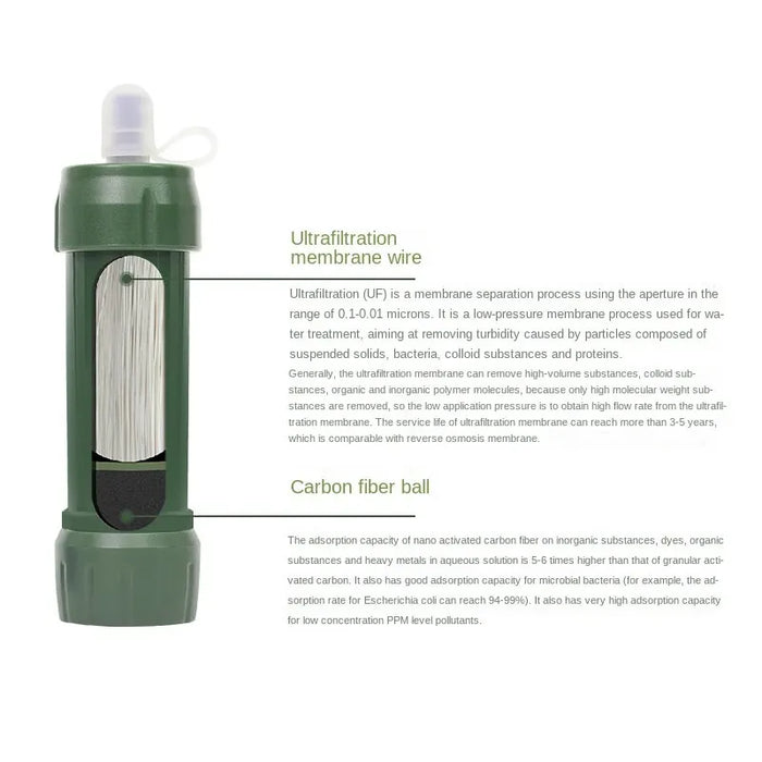 1pc Outdoor Mini Camping purificazione filtro per l'acqua Straw TUP borsa per l'acqua in fibra di carbonio per la sopravvivenza o forniture di emergenza