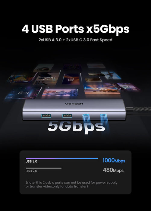 UGREEN USB C HUB 4K60Hz Adattatore HDMI USB C a USB3.0 PD100W SD e TF per MacBook Pro Air Laptop Tipo C 3.1 Splitter Docking Station